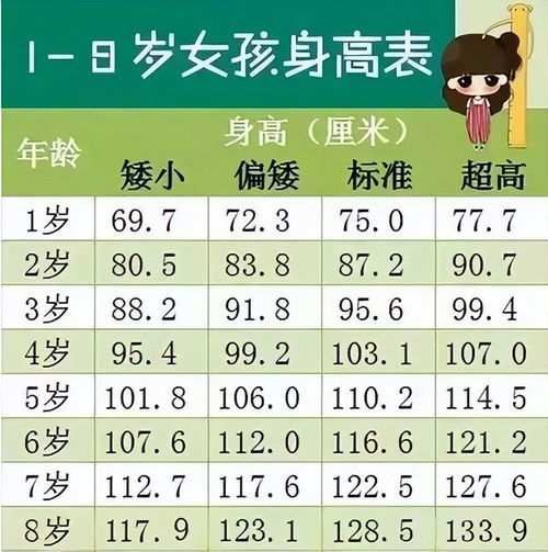 宝宝健康成长的秘诀，全面了解各种食物营养表大全