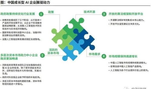 企业成长曲线图分析，理解企业发展的阶段与挑战