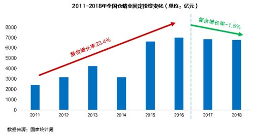 企业成长曲线图分析，理解企业发展的阶段与挑战