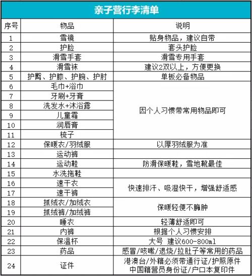 亲子时光，打造完美的游玩活动计划表