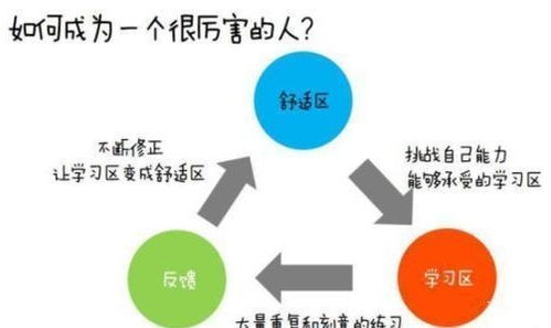 企业成长能力不足的五大标志及其应对策略