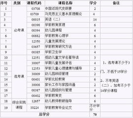 学前教育专业代码查询指南，如何快速找到正确的专业代码