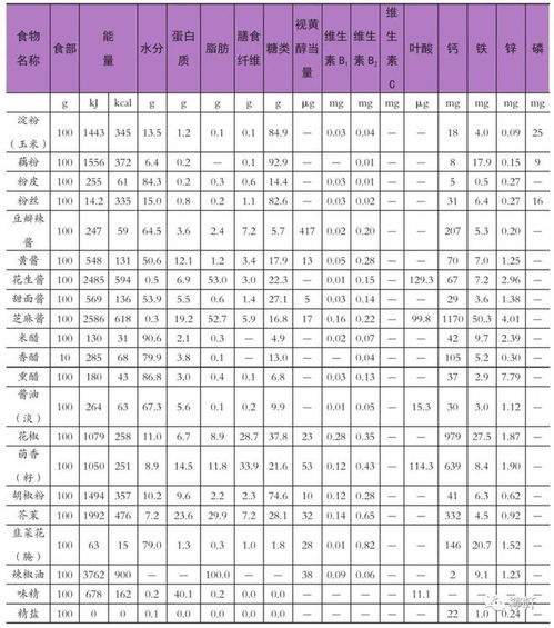 解读食物营养成分表，为孩子健康饮食把关