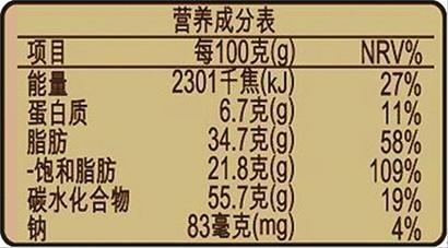 解读食物营养成分表，为孩子健康饮食把关