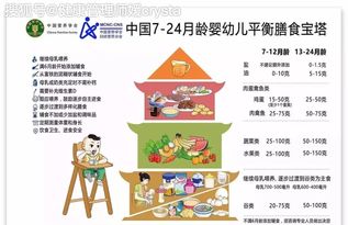 宝宝健康成长，简单易懂的食物营养手抄报