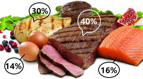 家庭必备，常见食物营养价值表大全