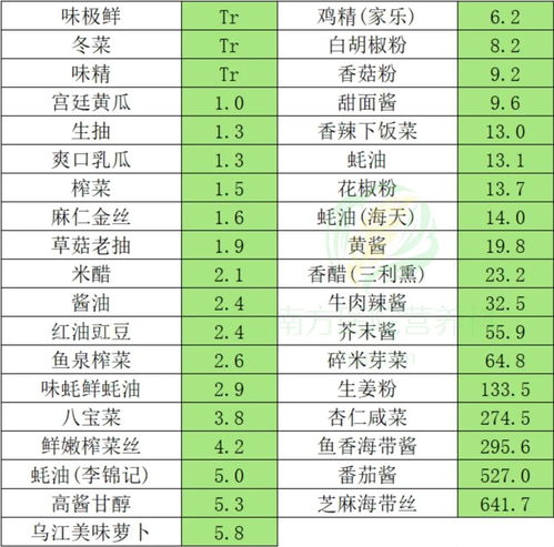 食物上的营养成分表，可信度分析与正确解读