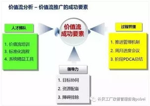 儿童发展性问题，识别、分析与改进策略