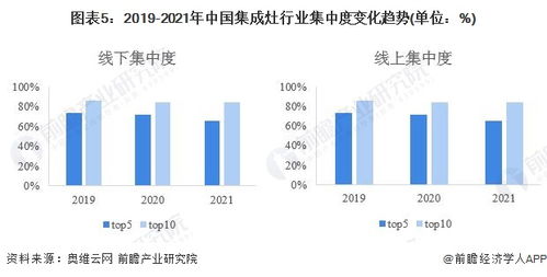企业发展能力弱的原因及提升策略