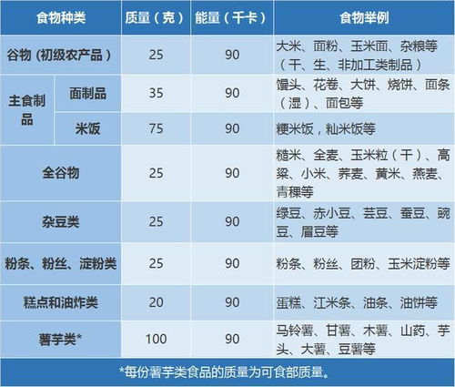营养全解析，2023年食物营养价值排名表最新发布