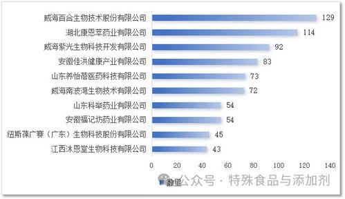 营养全解析，2023年食物营养价值排名表最新发布