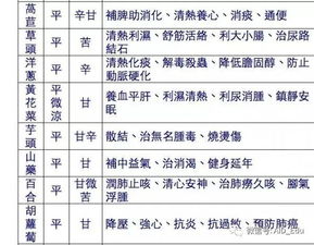 了解食物营养成分表中的能量，对孩子健康成长的重要性