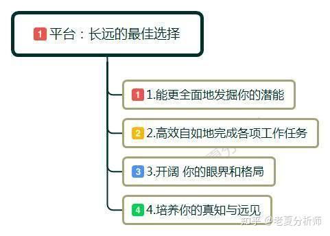 共同成长，如何在职场中培养亲子关系与职业发展