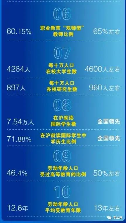 为孩子的未来导航，如何依据成长规划确定发展目标