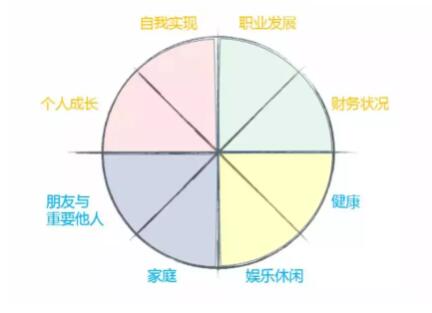 为孩子的未来导航，如何依据成长规划确定发展目标