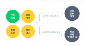 企业成长阶段的四个关键时期，理解与应对策略