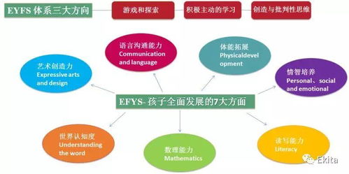 探索儿童世界，英文中的玩耍项目名称及其对儿童发展的重要性