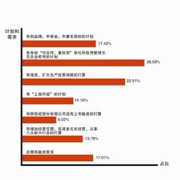 小微企业三年成长计划，打造可持续增长的蓝图