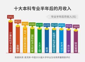 打造专业印象，幼儿教育专业毕业生的简历撰写指南