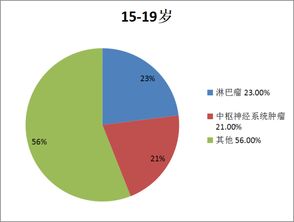 构建孩子健康成长的基石，人体营养金字塔比例解析