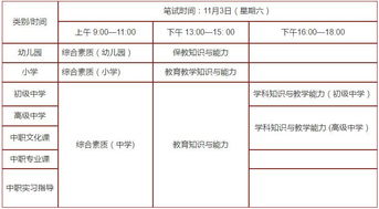 全面解读，幼儿教师资格考试科目及备考策略