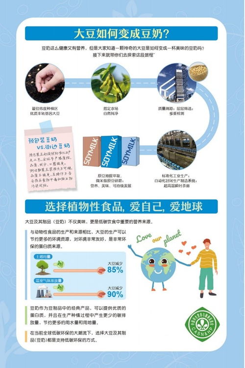 食物营养海报，孩子健康成长的营养指南