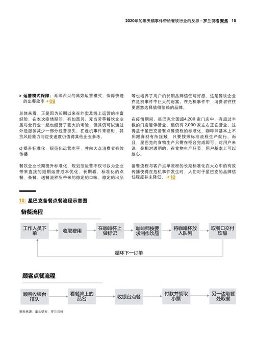 企业成长经历，记录与反思的旅程