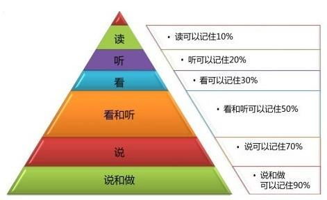 快速有效，孩子英语学习的科学方法与策略