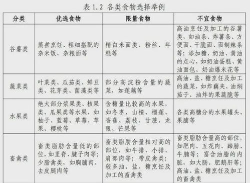 构建孩子健康成长的食物营养金字塔图，科学喂养指南