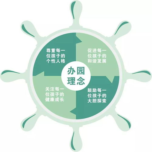 育儿专家视角，如何在赚钱发展趋势中为孩子的未来做准备