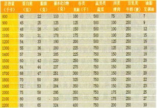 如何利用营养表计算食物热量，家长的实用指南