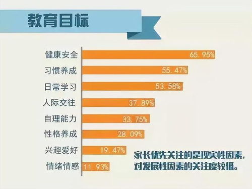 全面解读，孩子成长规划的关键方面