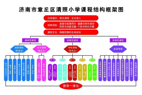教师成长，构建专业发展路径的实施措施
