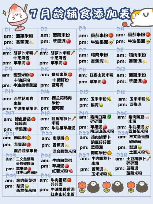 宝宝健康成长的秘密，各种食物营养表排行榜