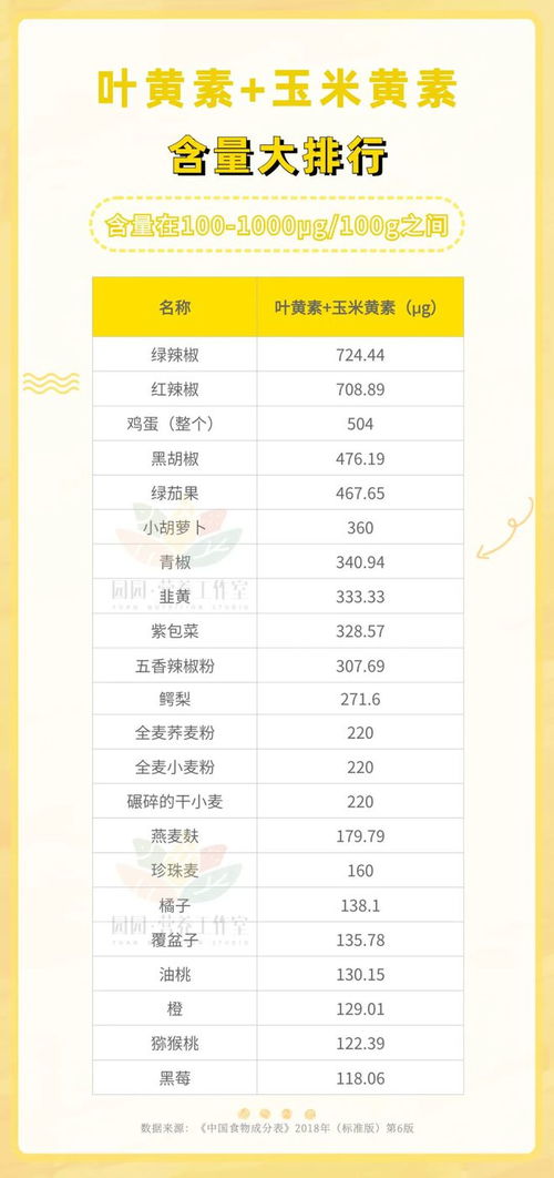 宝宝健康成长的秘密，各种食物营养表排行榜