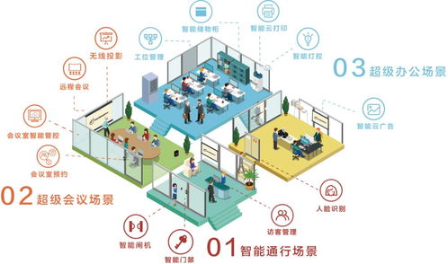 企业发展中心，企业成长的助推器