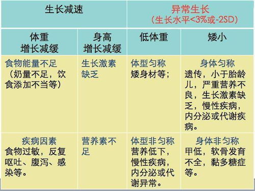 全面评估孩子的成长发展，关键指标与实用策略