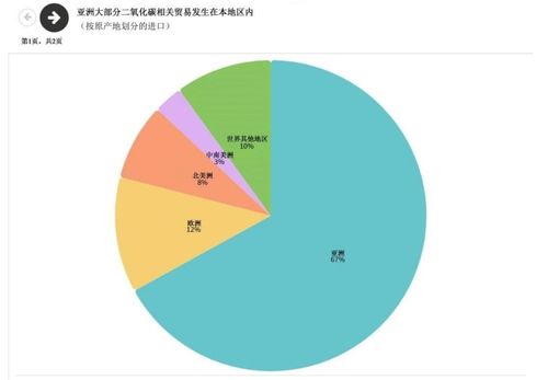 企业成长曲线，划分与育儿类比