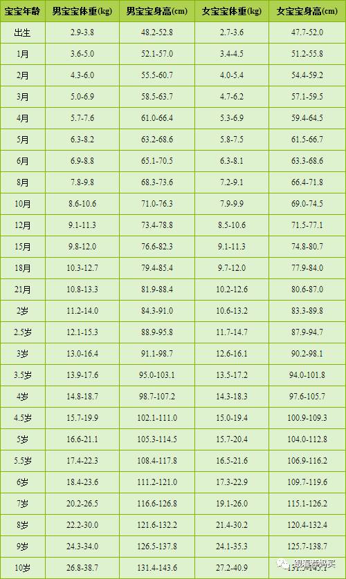 学期成长计划完成情况自评总结，育儿专家的视角