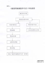 绘制孩子成长蓝图，全面解析成长发展规划流程图表格