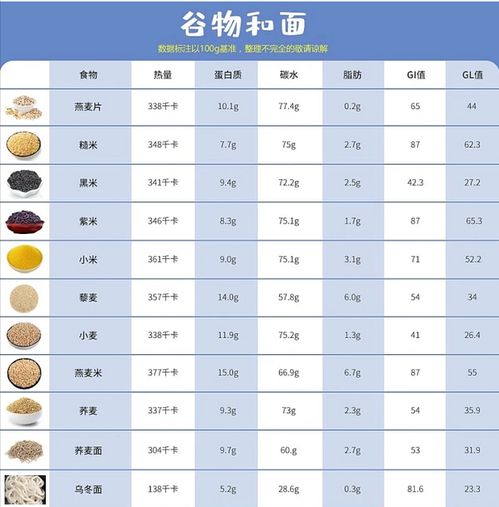 食物营养表中的能量，了解卡路里与健康饮食