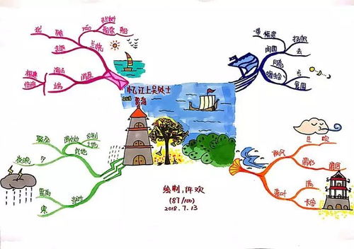 学期成长计划，构建孩子全面发展的思维导图