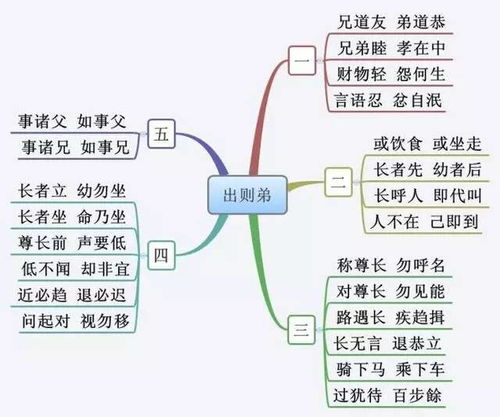 学期成长计划，构建孩子全面发展的思维导图