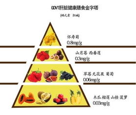 中国营养饮食金字塔，构建孩子健康成长的饮食基石