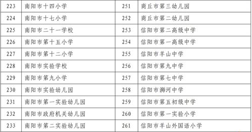 幼儿教育的基石，幼师专业代码及其重要性