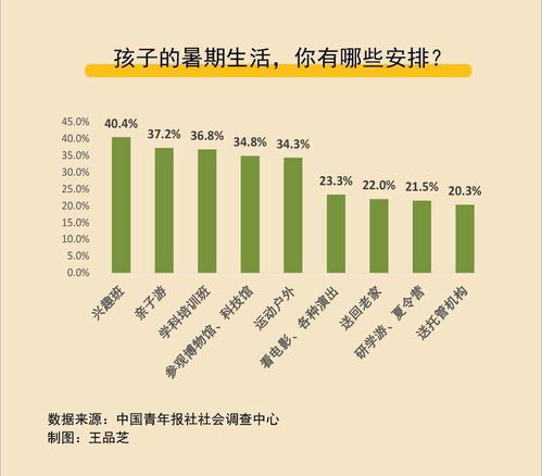 光谱号长度，孩子成长中的多彩阶段与育儿策略