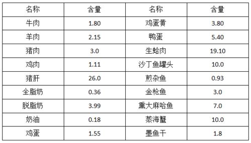 中国食物营养成分表大全，为孩子健康成长提供科学饮食指南