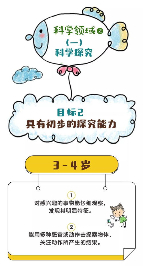 2021年幼儿园儿童个人成长计划，培养全面发展的未来之星