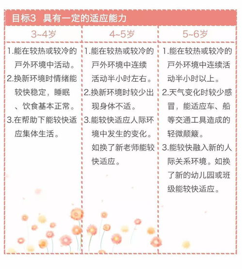 2021年幼儿园儿童个人成长计划，培养全面发展的未来之星