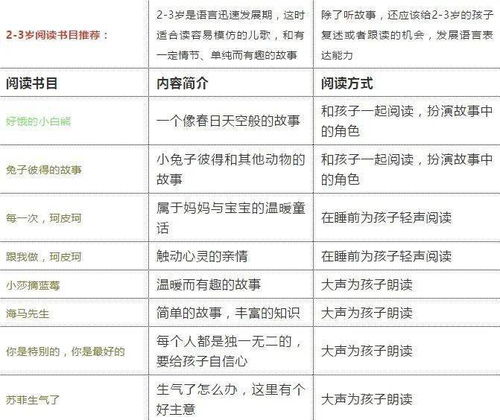 宝宝健康成长的基石，一日三餐营养成分统计表